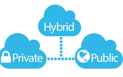 ¿Qué es la nube pública, privada e híbrida?